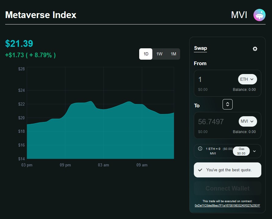 Metaverso Index: vale a pena o investimento? - Phemex