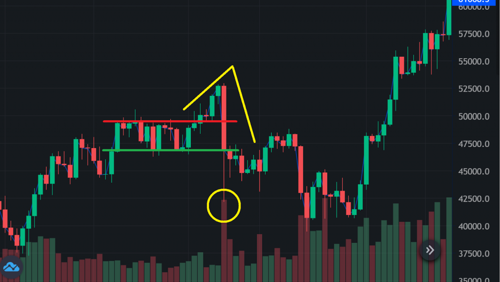 What Is Crypto Consolidation? Phemex